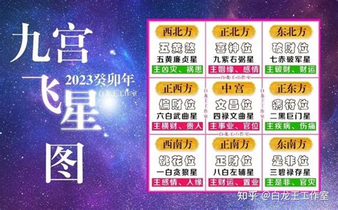 2023 九宫飞星图|2023年九宮飛星圖及風水方位吉兇與化解